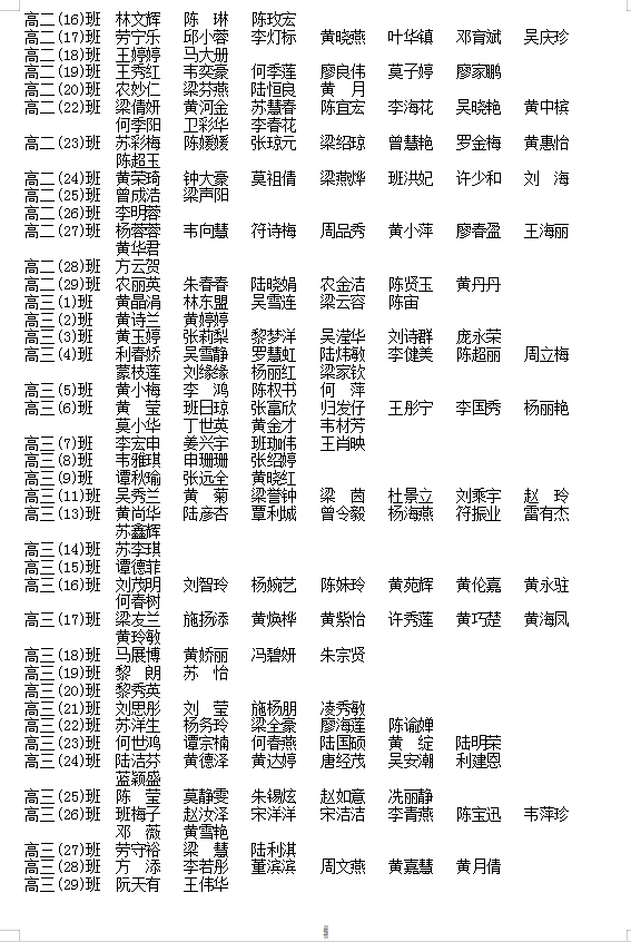 更正重新公示:附件52023年春季学期普通高中国家助学金受助学生 受助资格及变动情况公告(一)