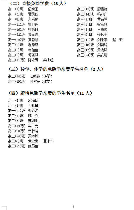 2023年春普通高中申请免除学杂费名单公示