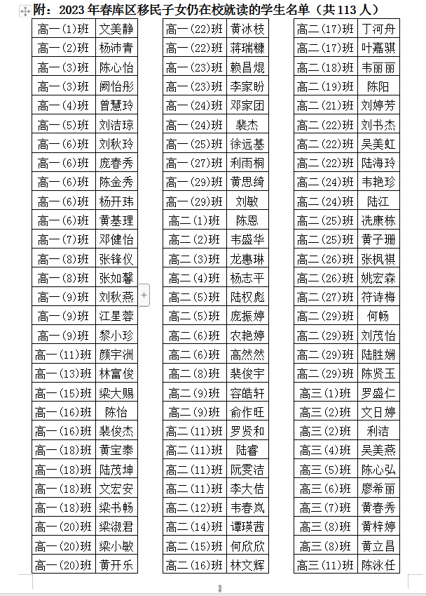 2023年春就读普通高中的库区移民子女申请免除学费学生公示