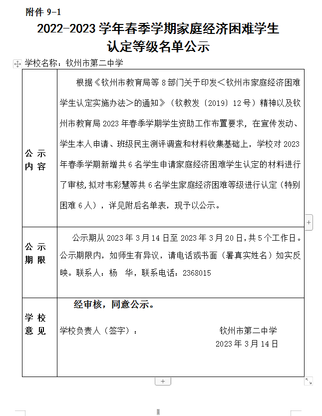 2022-2023学年春季学期家庭经济困难学生认定等级名单公示