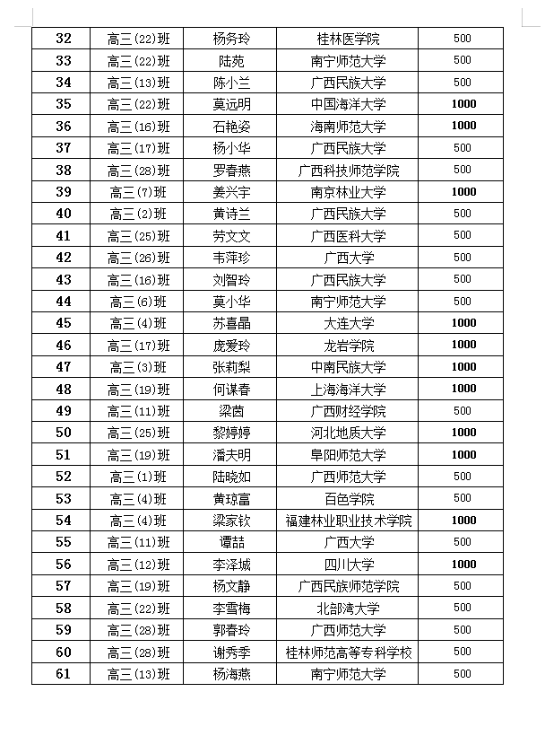 2023年滋蕙计划名单公示（第一批）