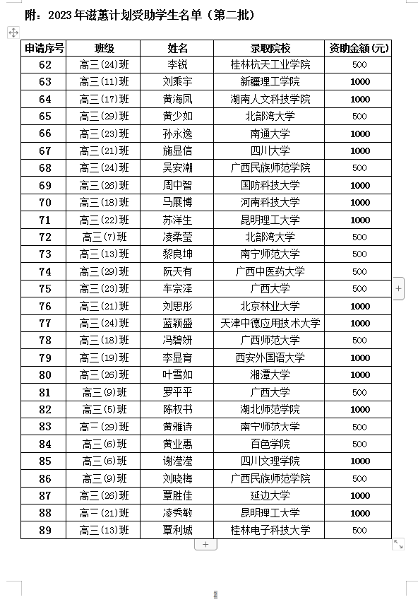 2023年滋蕙计划名单公示（第二批）