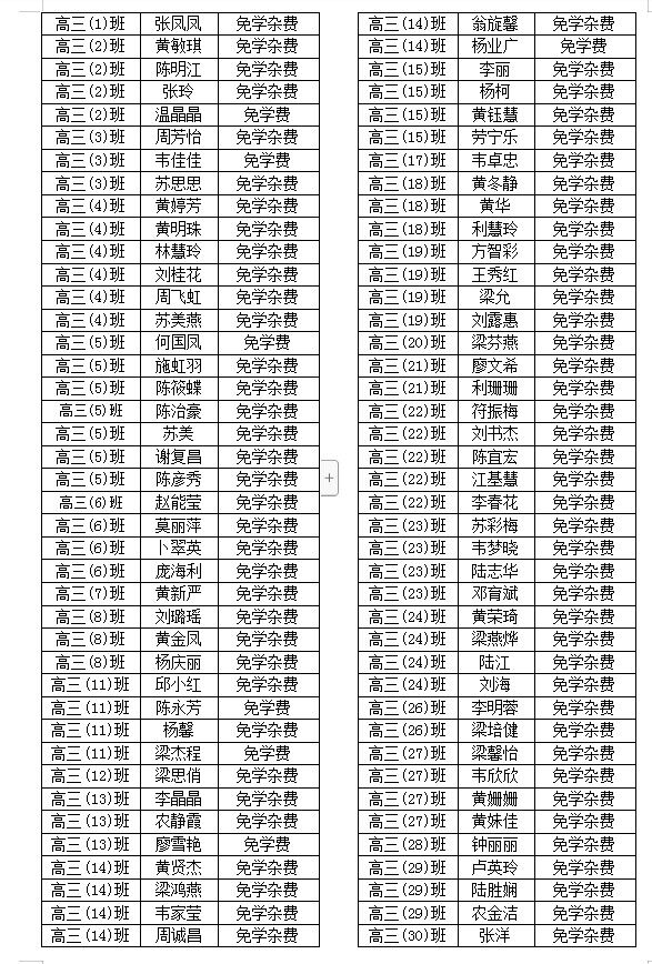 2023年秋广西普通高中家庭经济困难学生免学杂费学生名单公示