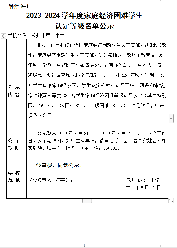 2023-2024学年度家庭经济困难学生认定等级名单公示