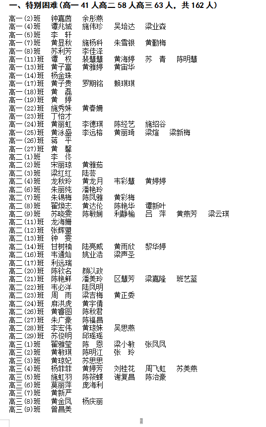 2023-2024学年度家庭经济困难学生认定等级名单公示