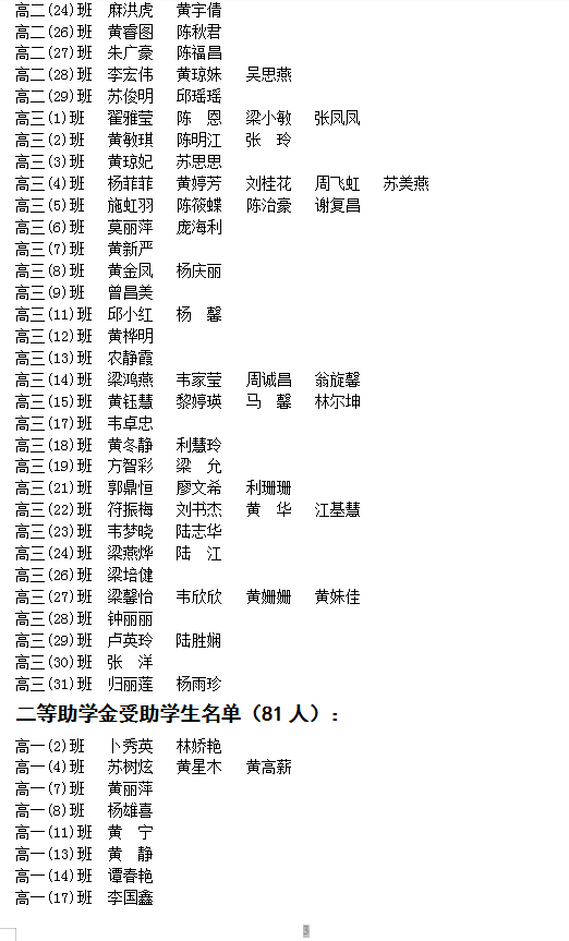 2023年秋季学期普通高中国家助学金拟受助学生名单公示