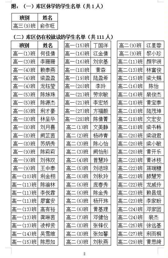 (2024春)就读普通高中的库区移民子女申请免除学费学生公示