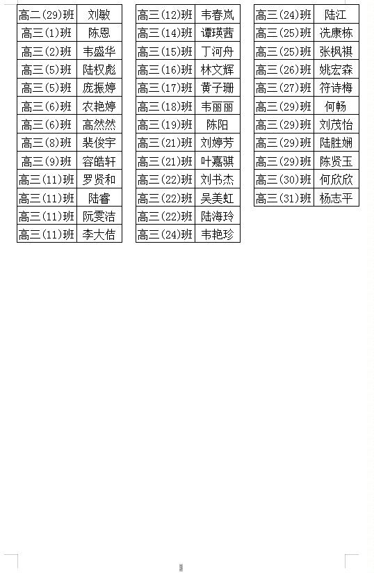 (2024春)就读普通高中的库区移民子女申请免除学费学生公示