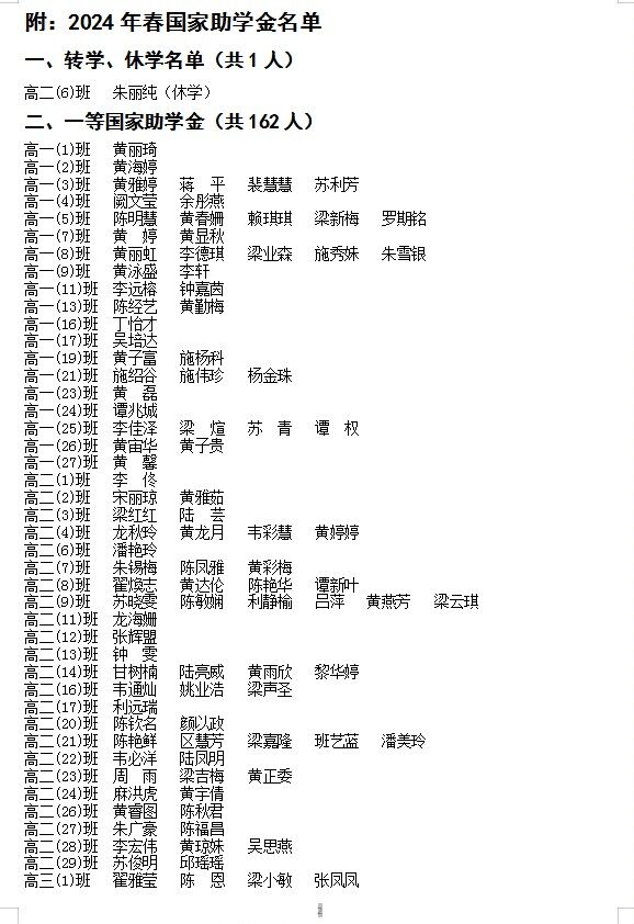 2024年春季学期普通高中国家助学金受助学生受助资格及变动情况公告（一）